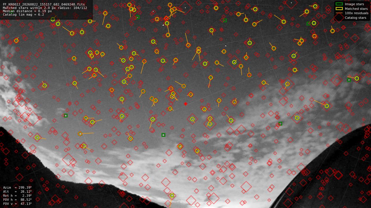 Astrometry report