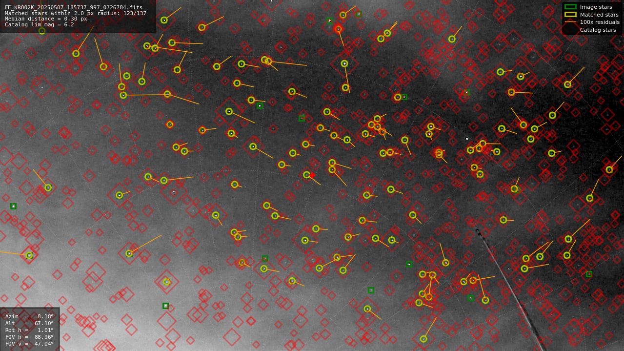 Astrometry report