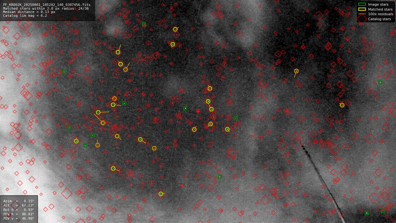 Astrometry report