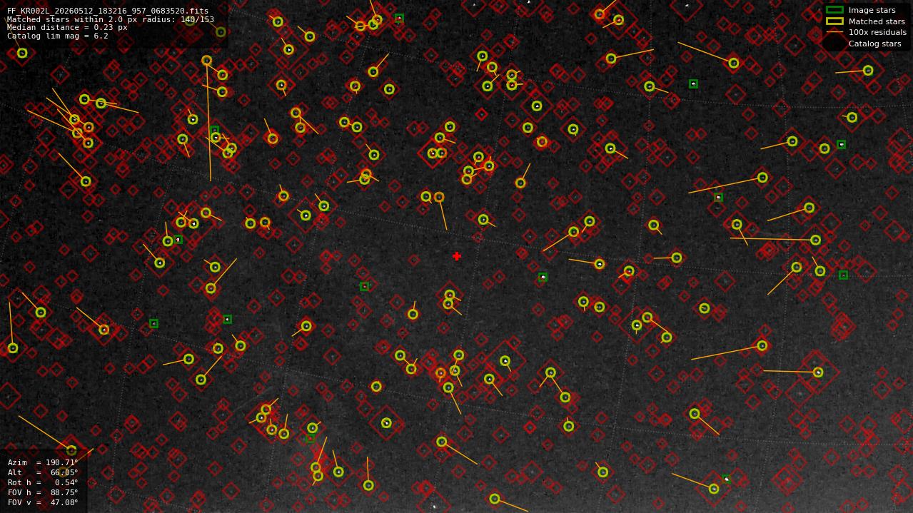Astrometry report