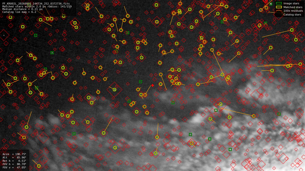 Astrometry report