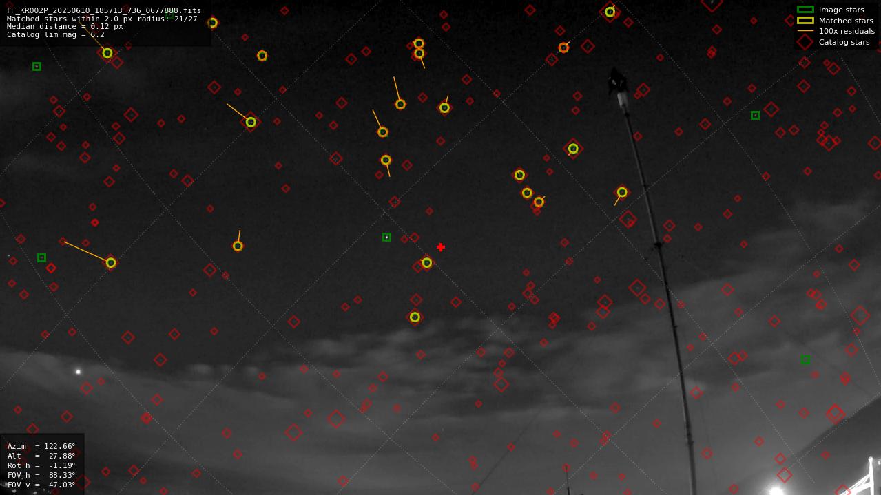 Astrometry report