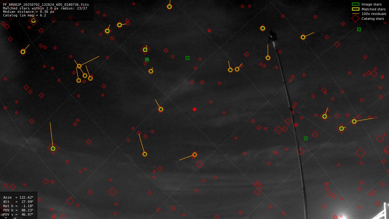 Astrometry report