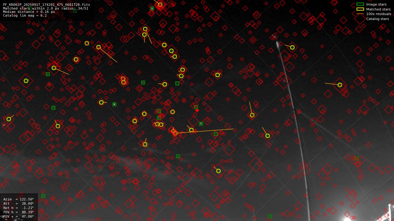 Astrometry report