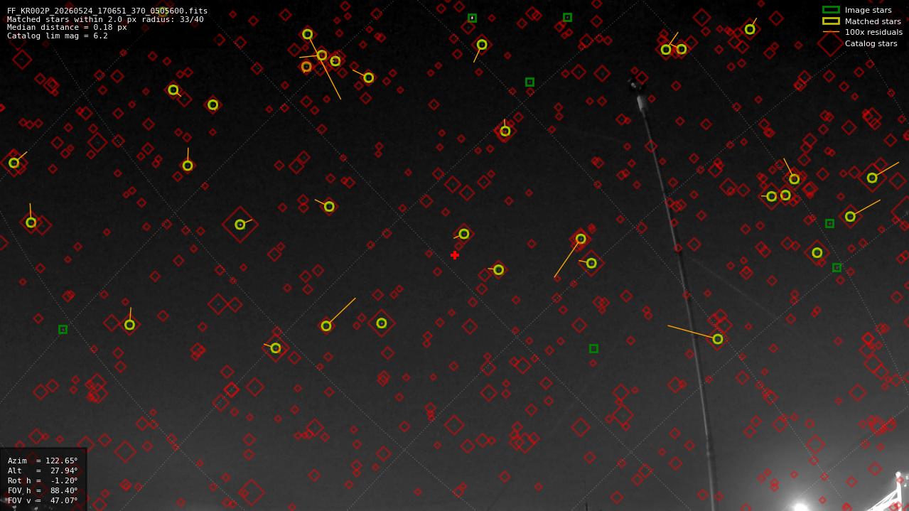 Astrometry report