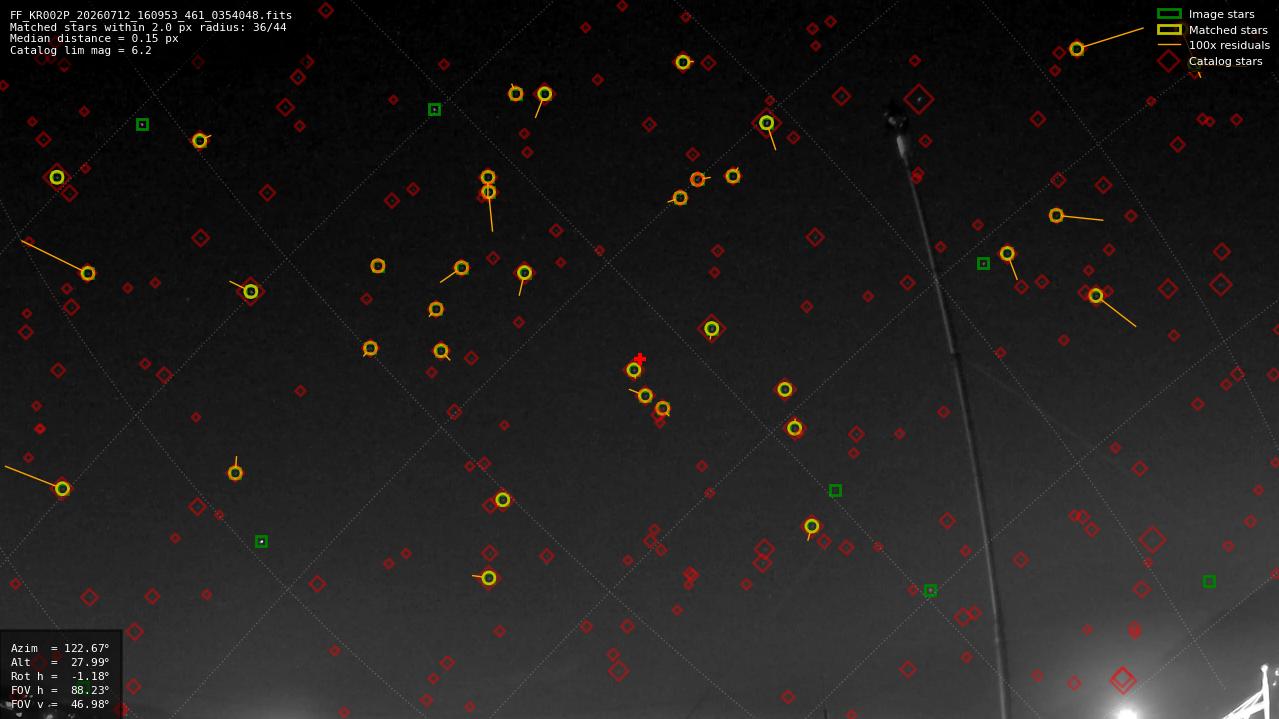 Astrometry report