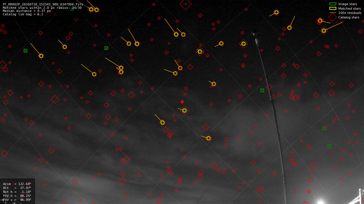 Astrometry report