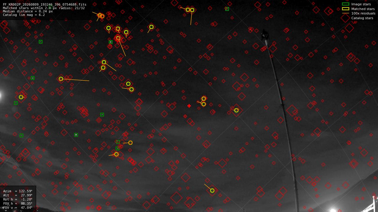 Astrometry report