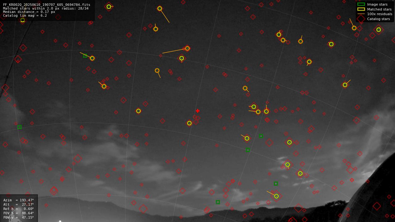 Astrometry report
