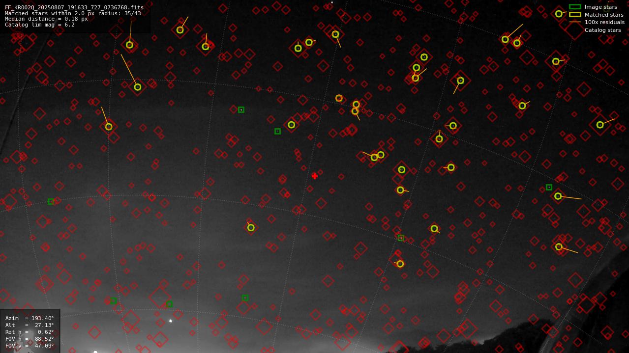 Astrometry report