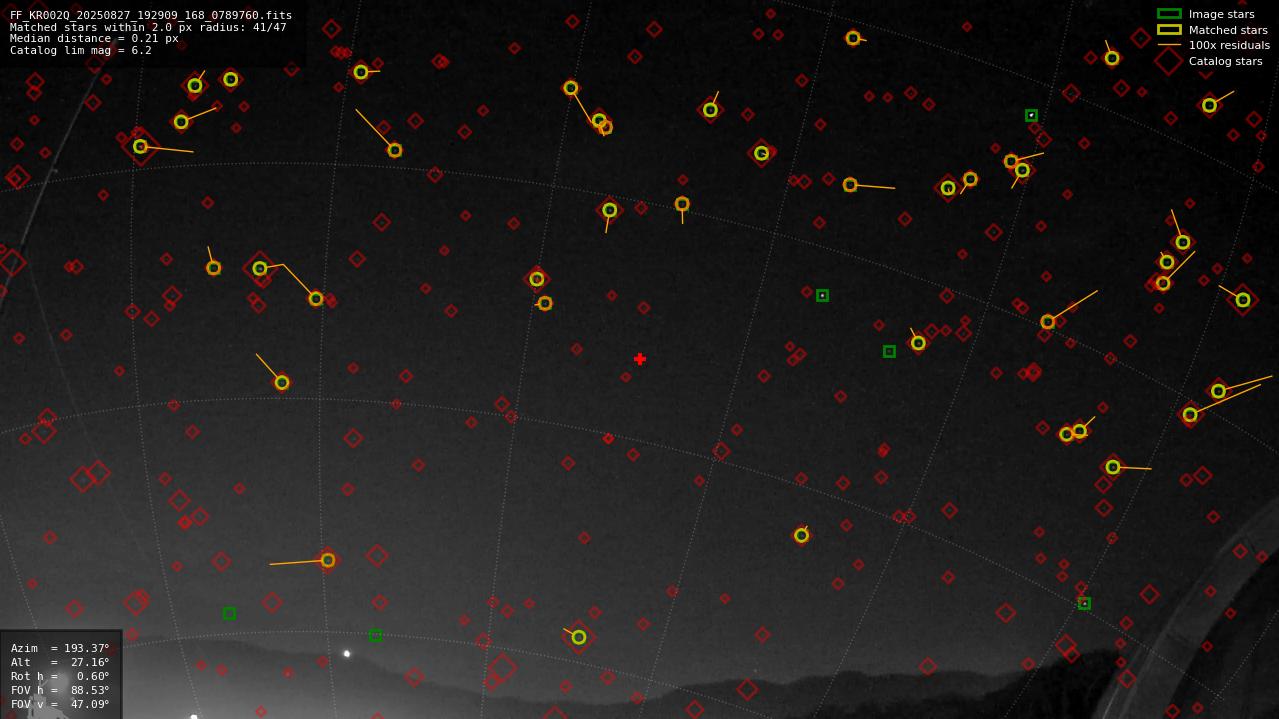 Astrometry report