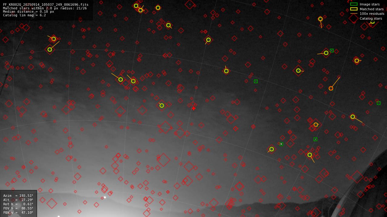 Astrometry report