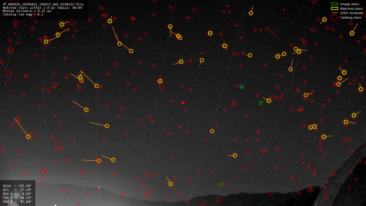 Astrometry report
