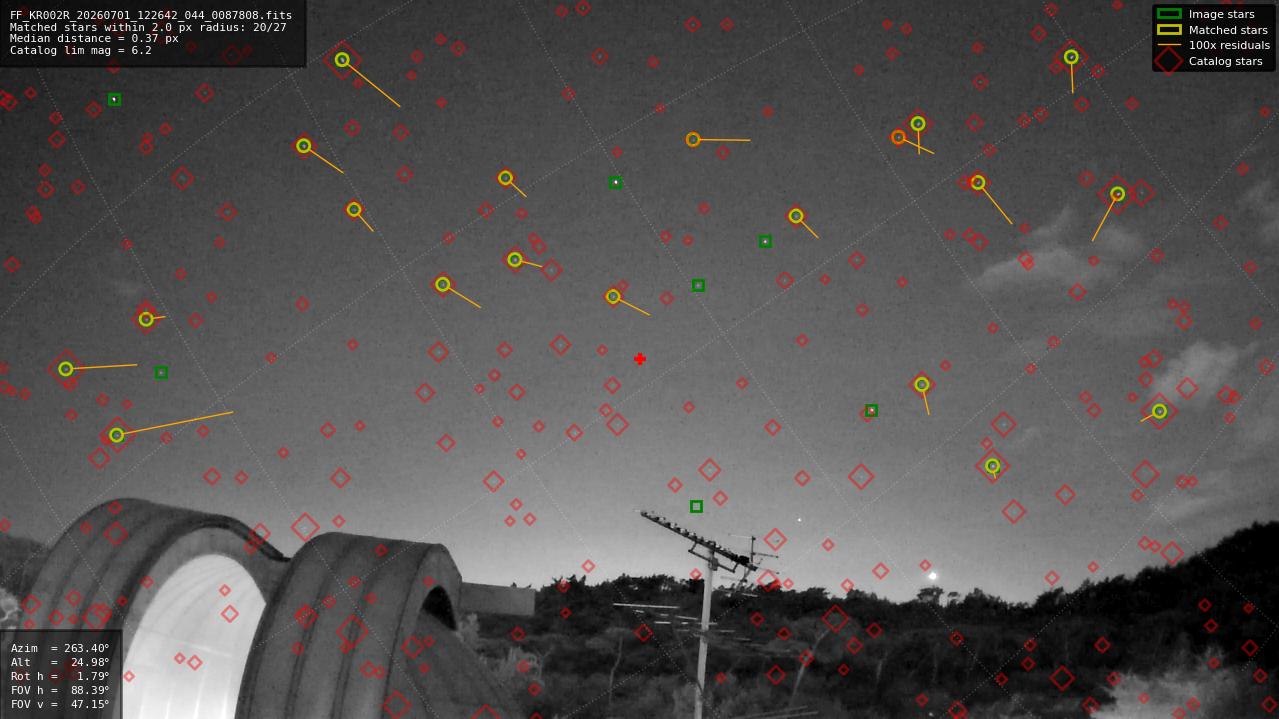 Astrometry report