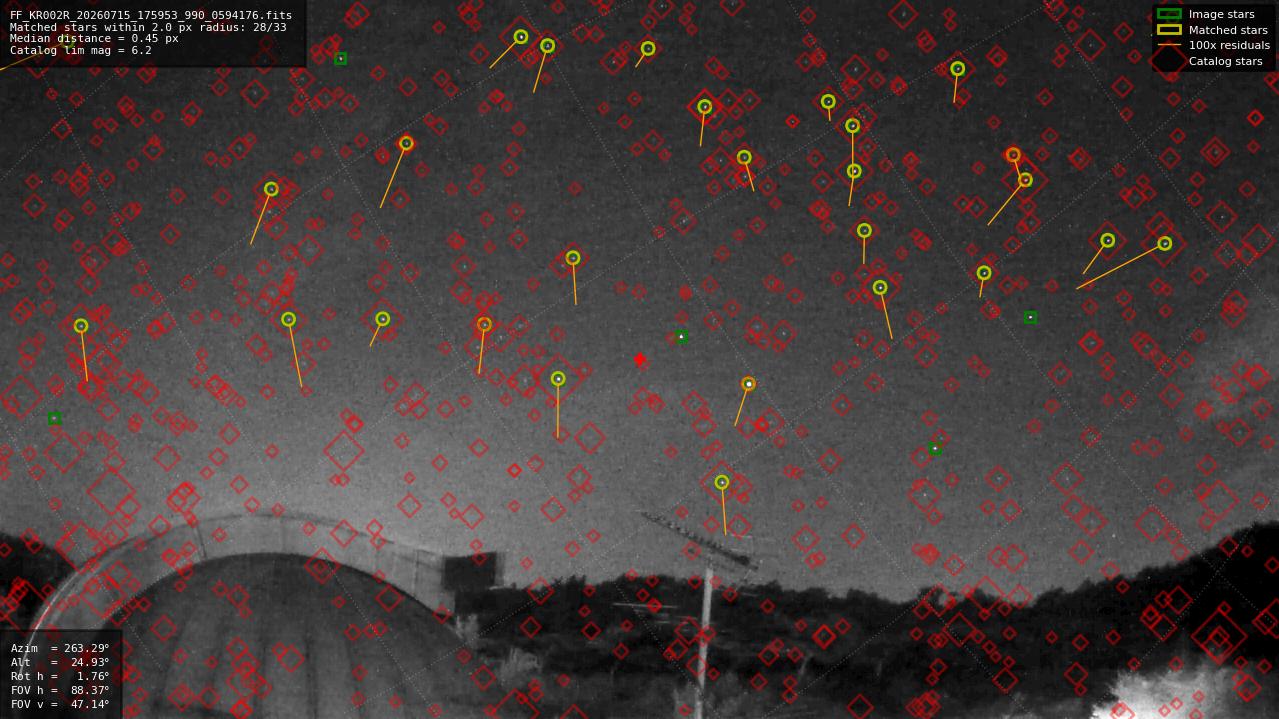 Astrometry report