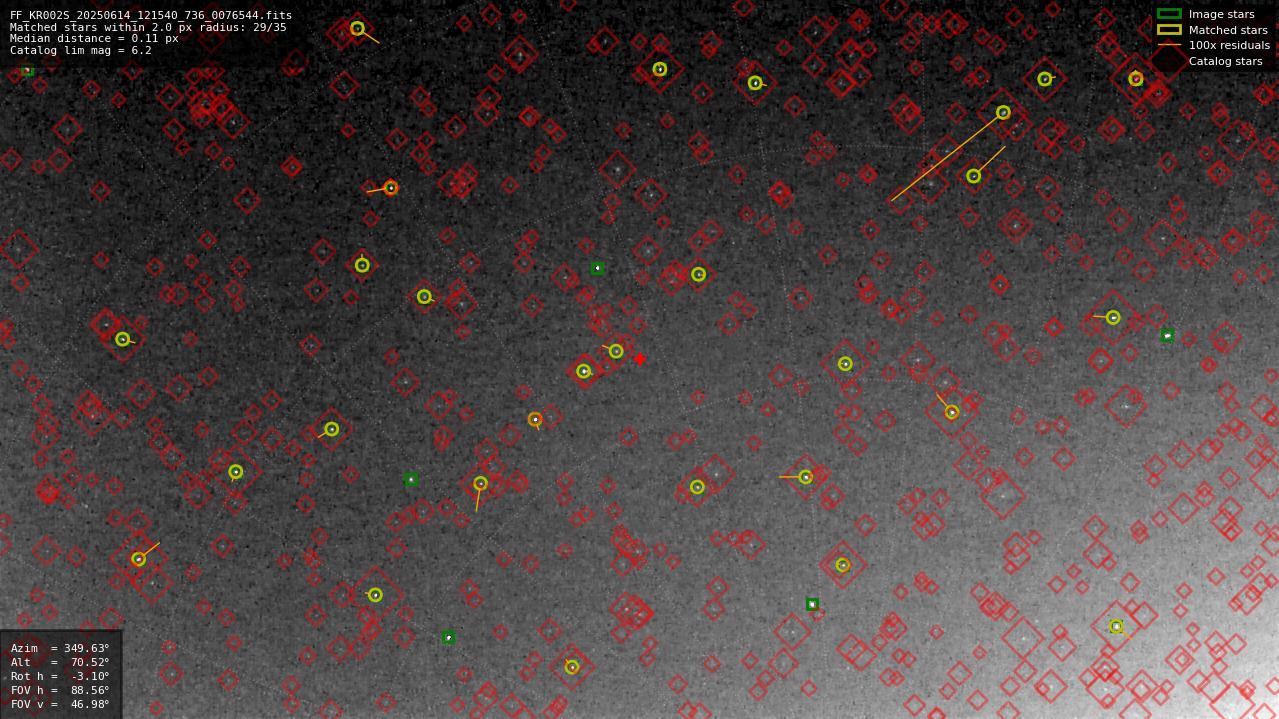 Astrometry report