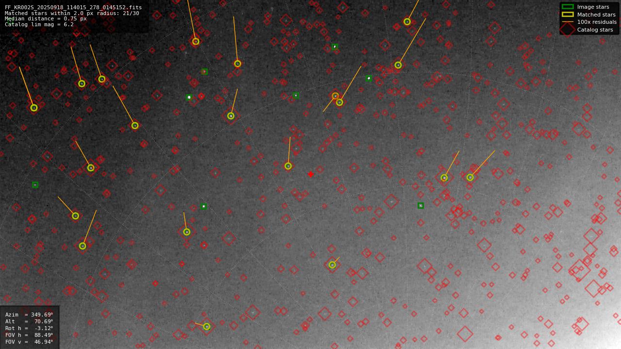 Astrometry report