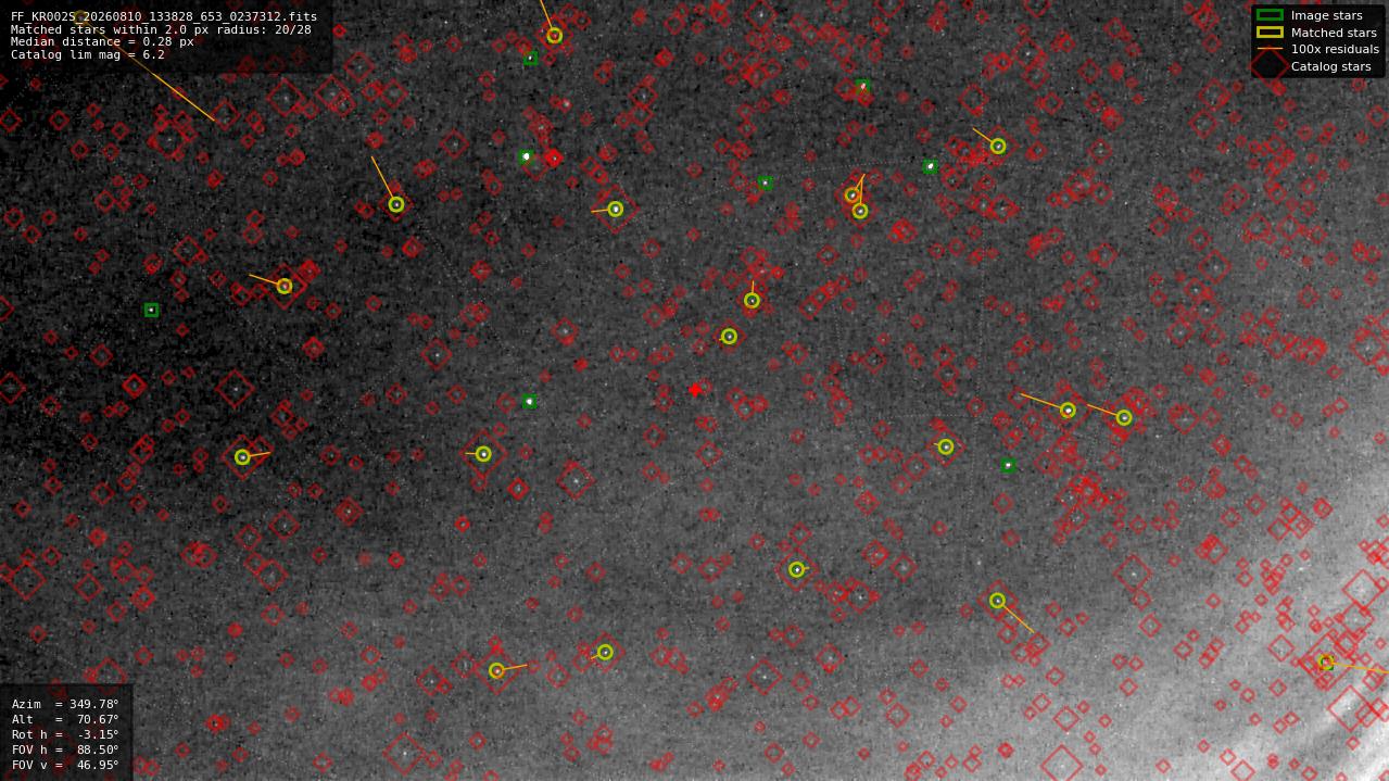 Astrometry report
