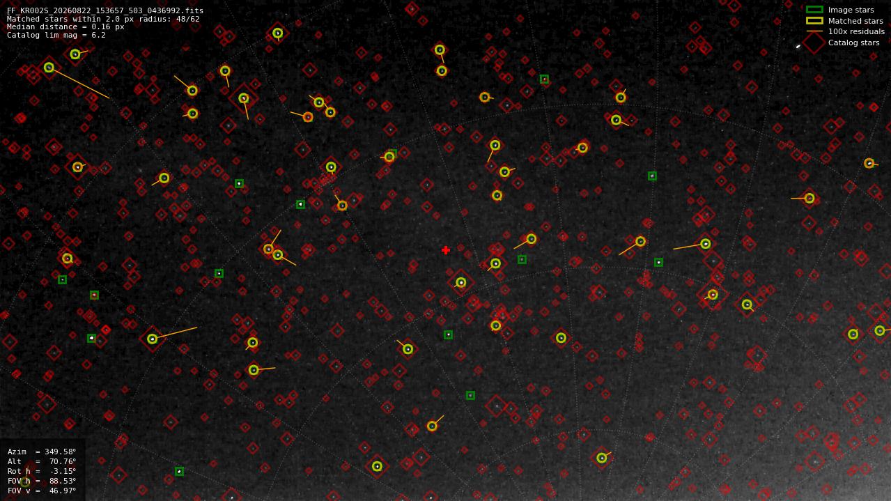 Astrometry report