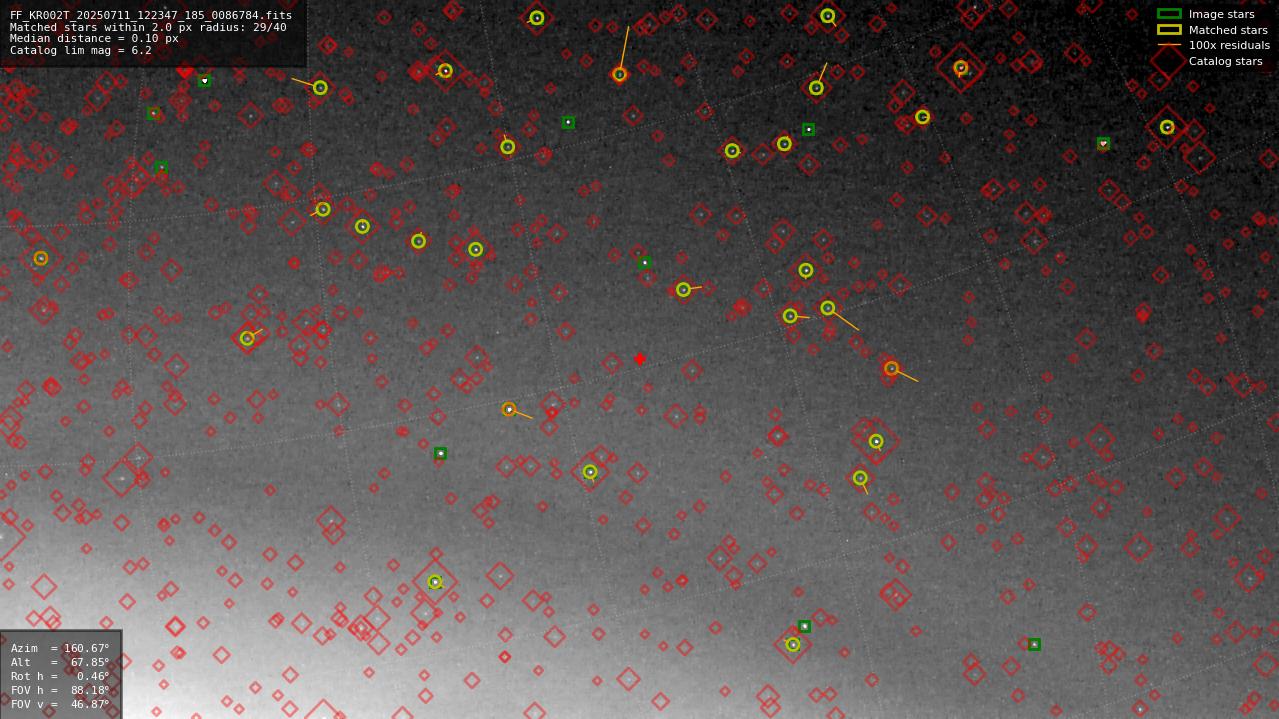 Astrometry report