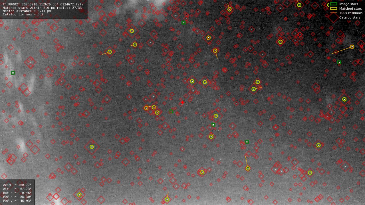 Astrometry report