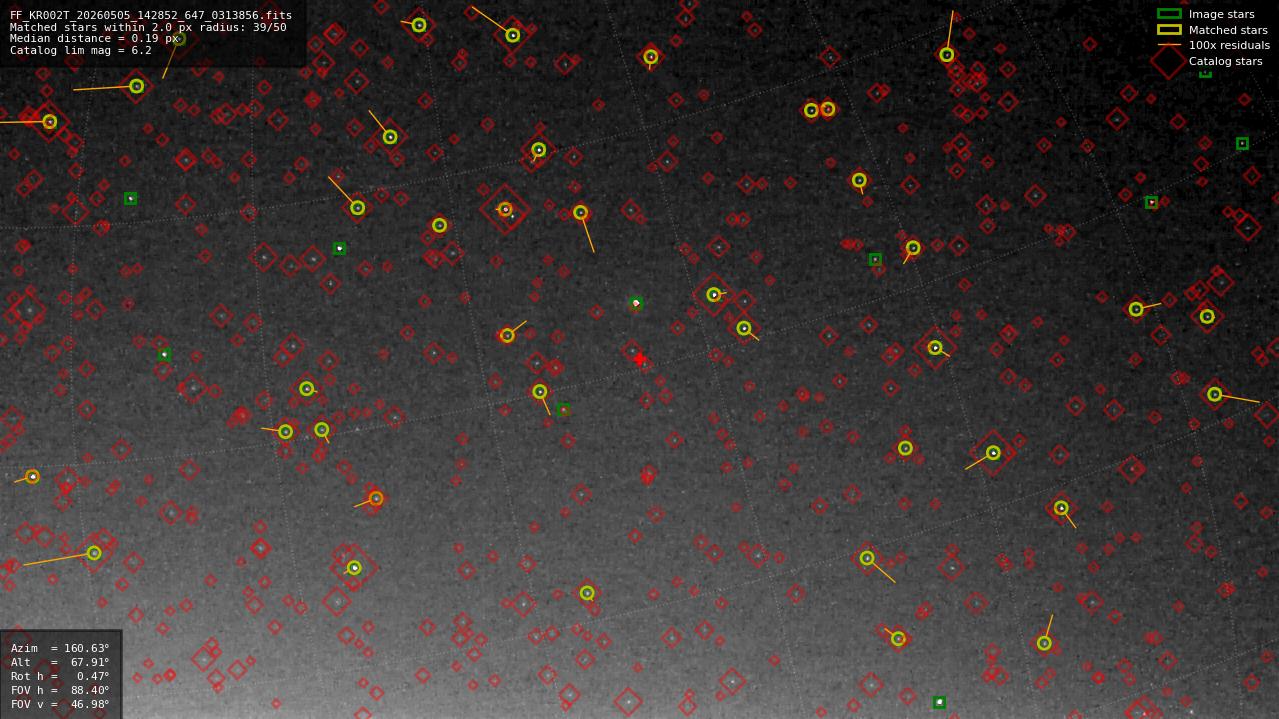 Astrometry report