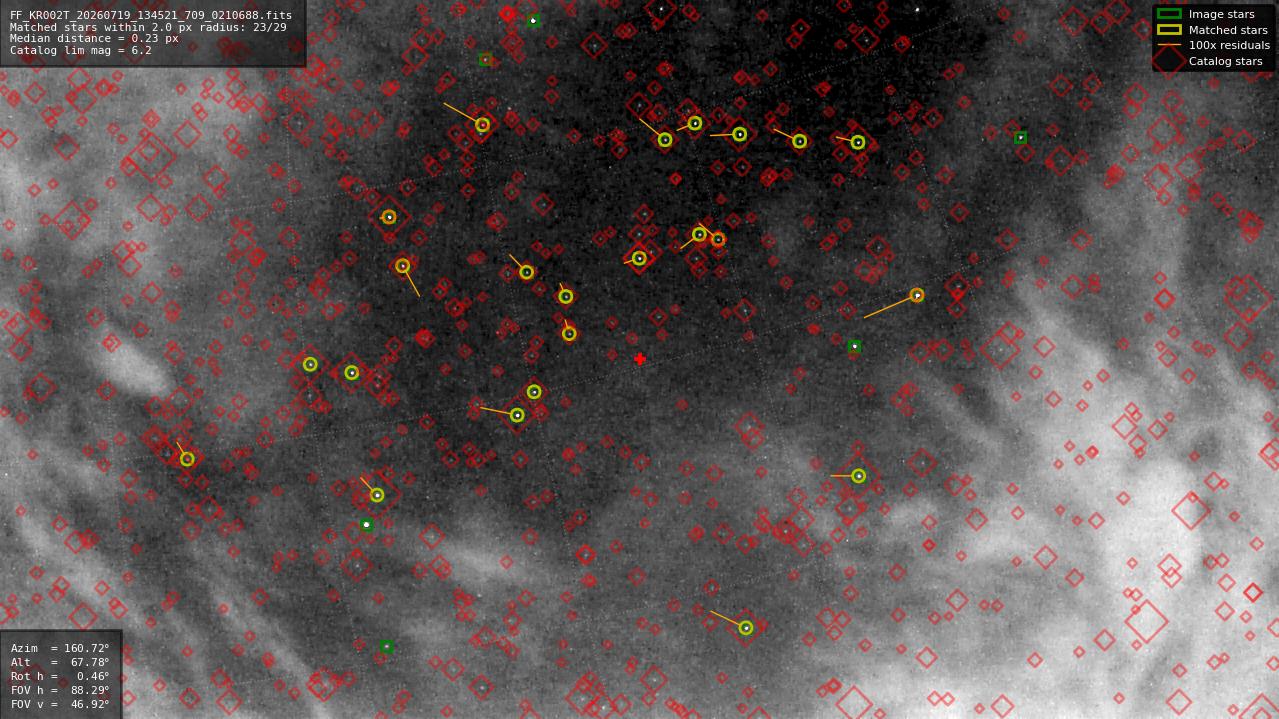 Astrometry report