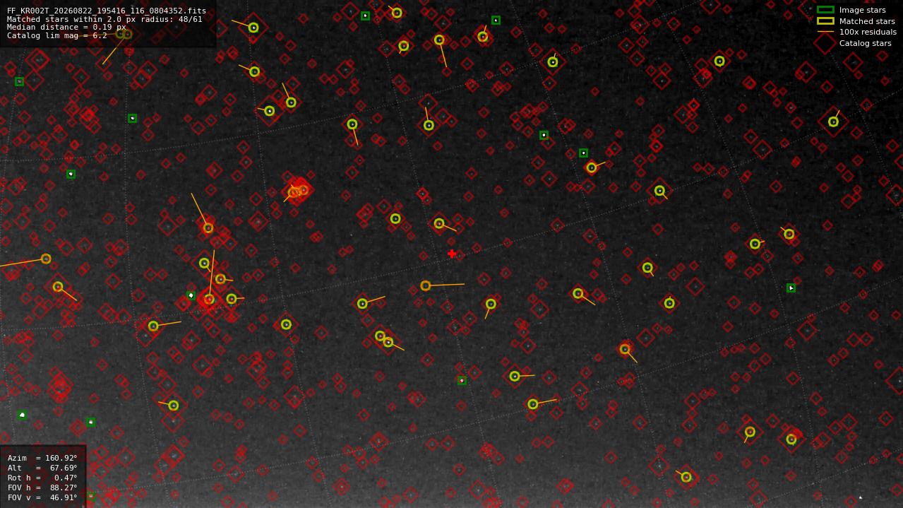 Astrometry report