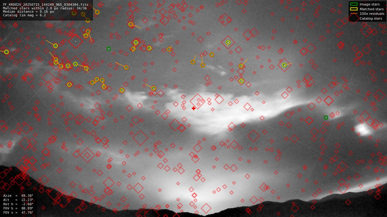 Astrometry report