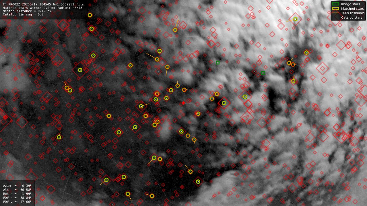 Astrometry report