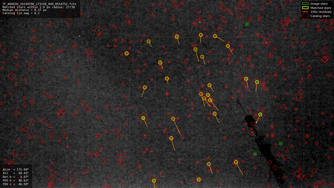 Astrometry report