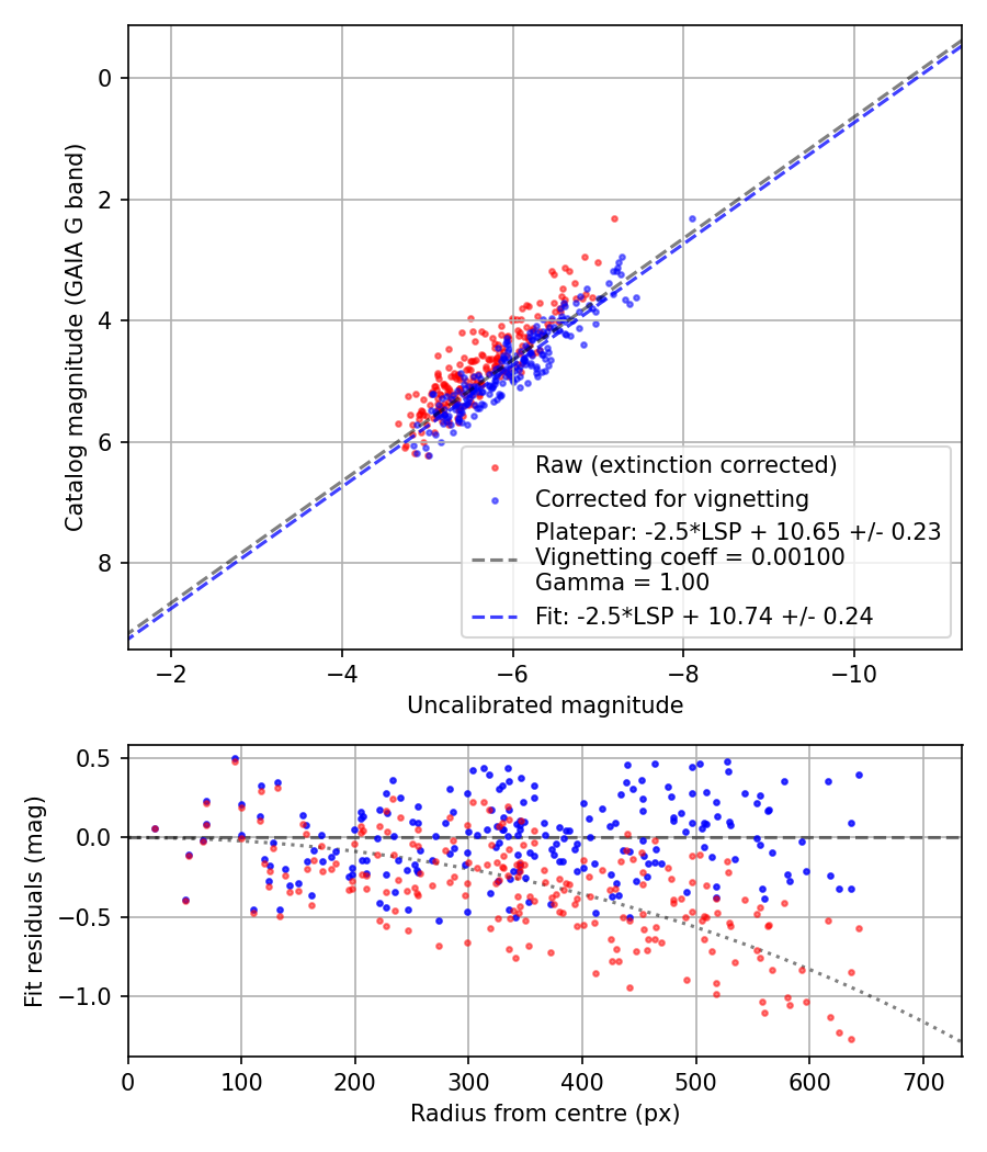 Photometry report