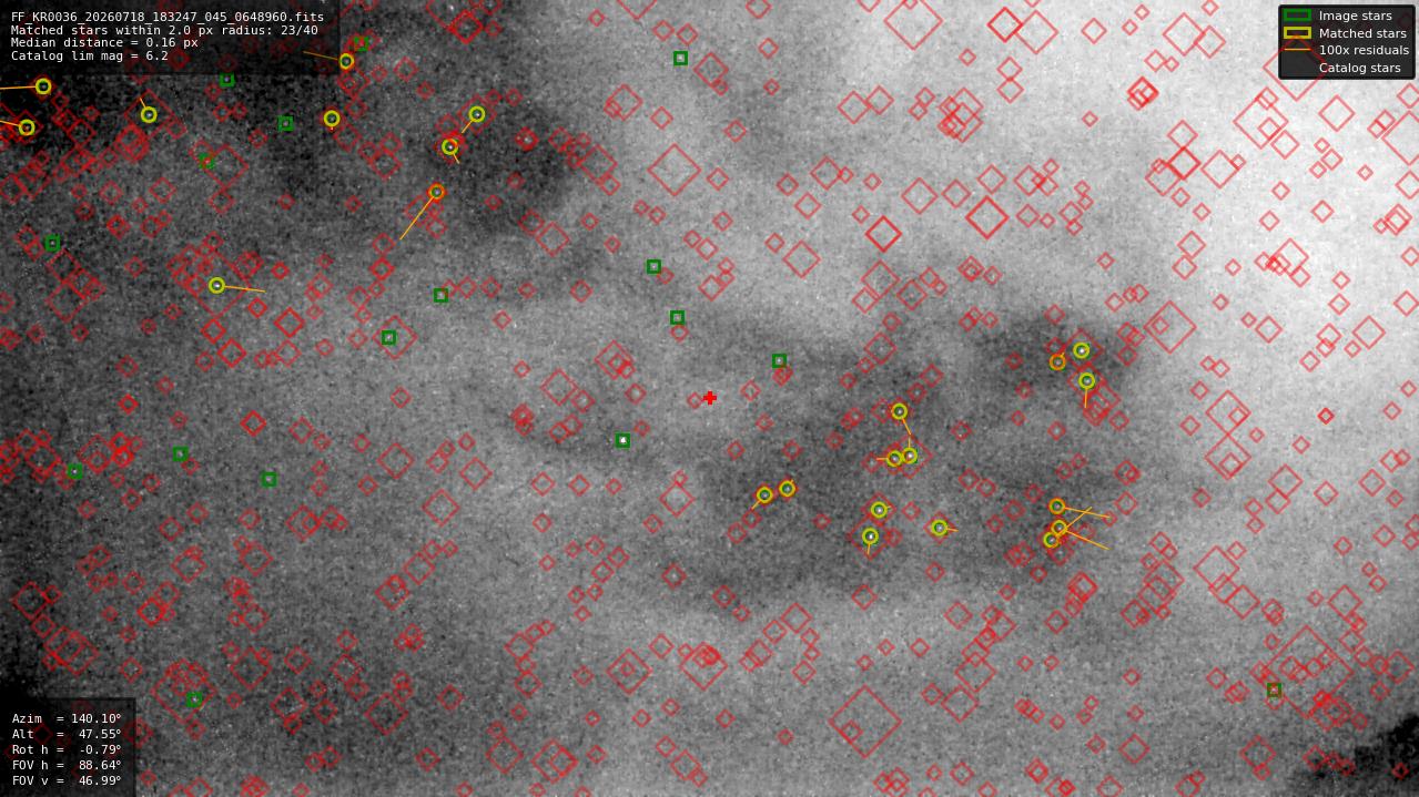 Astrometry report