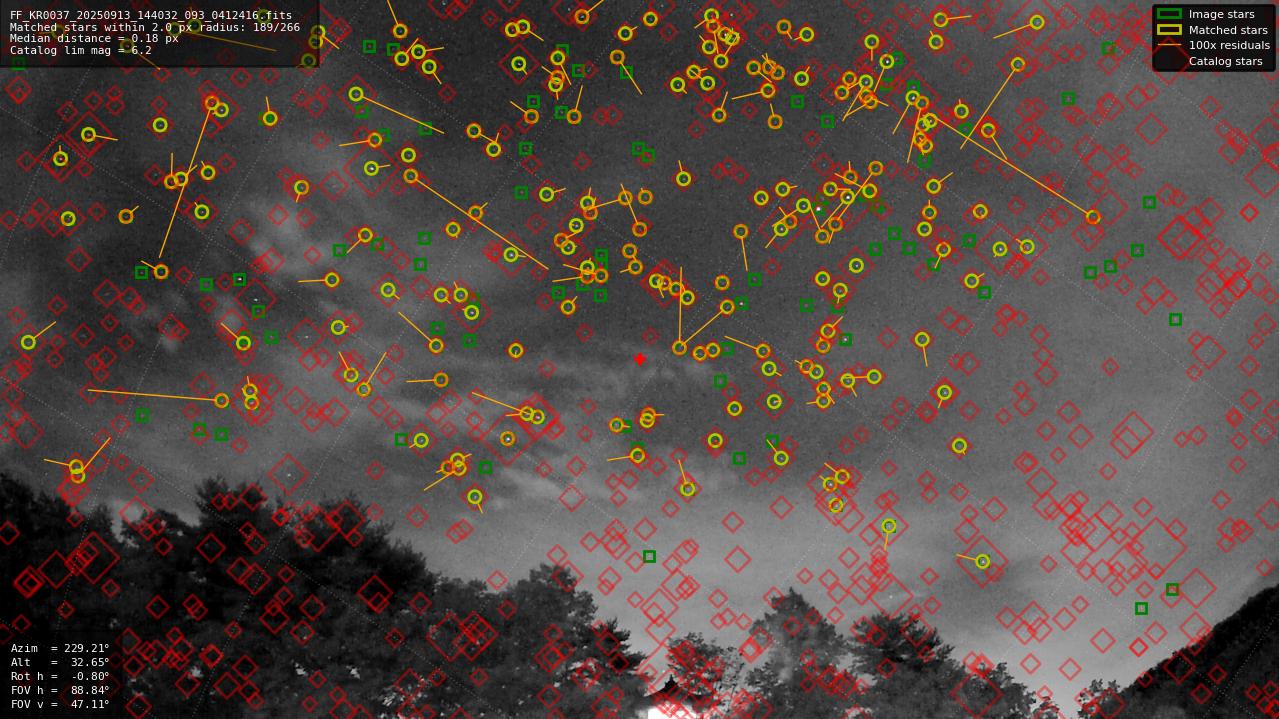 Astrometry report