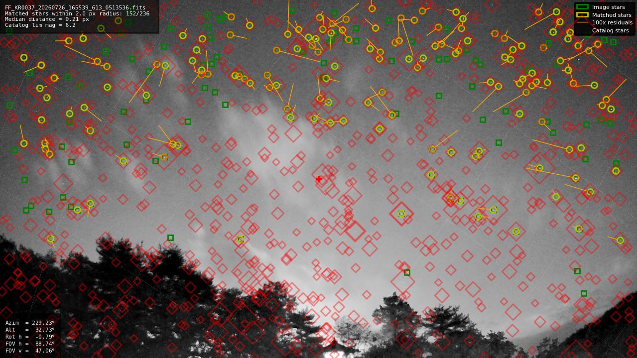 Astrometry report