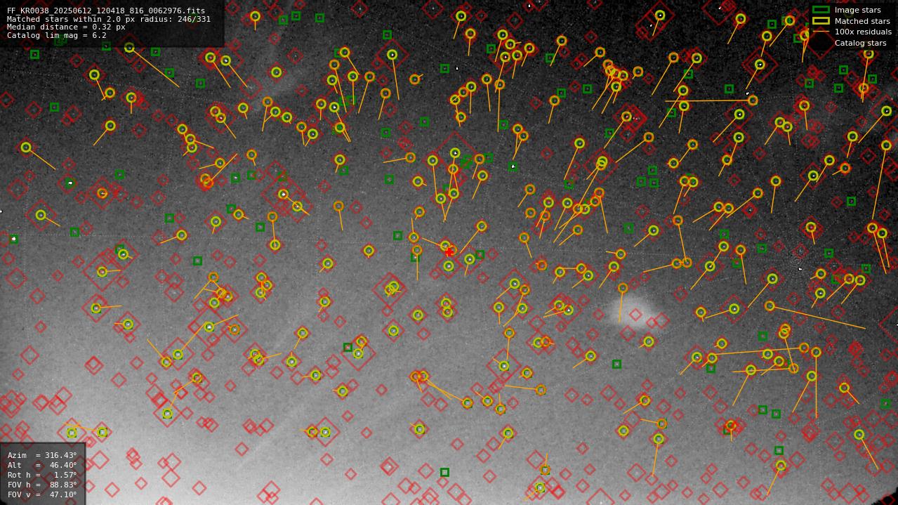 Astrometry report
