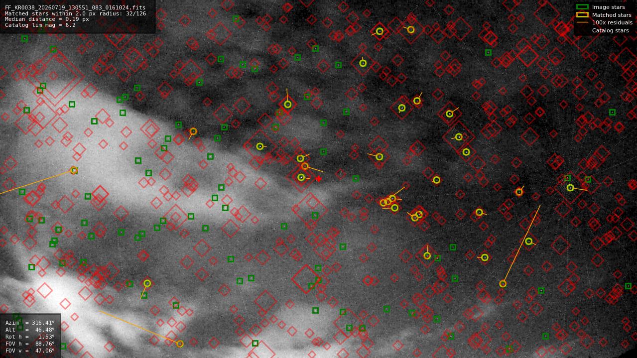 Astrometry report