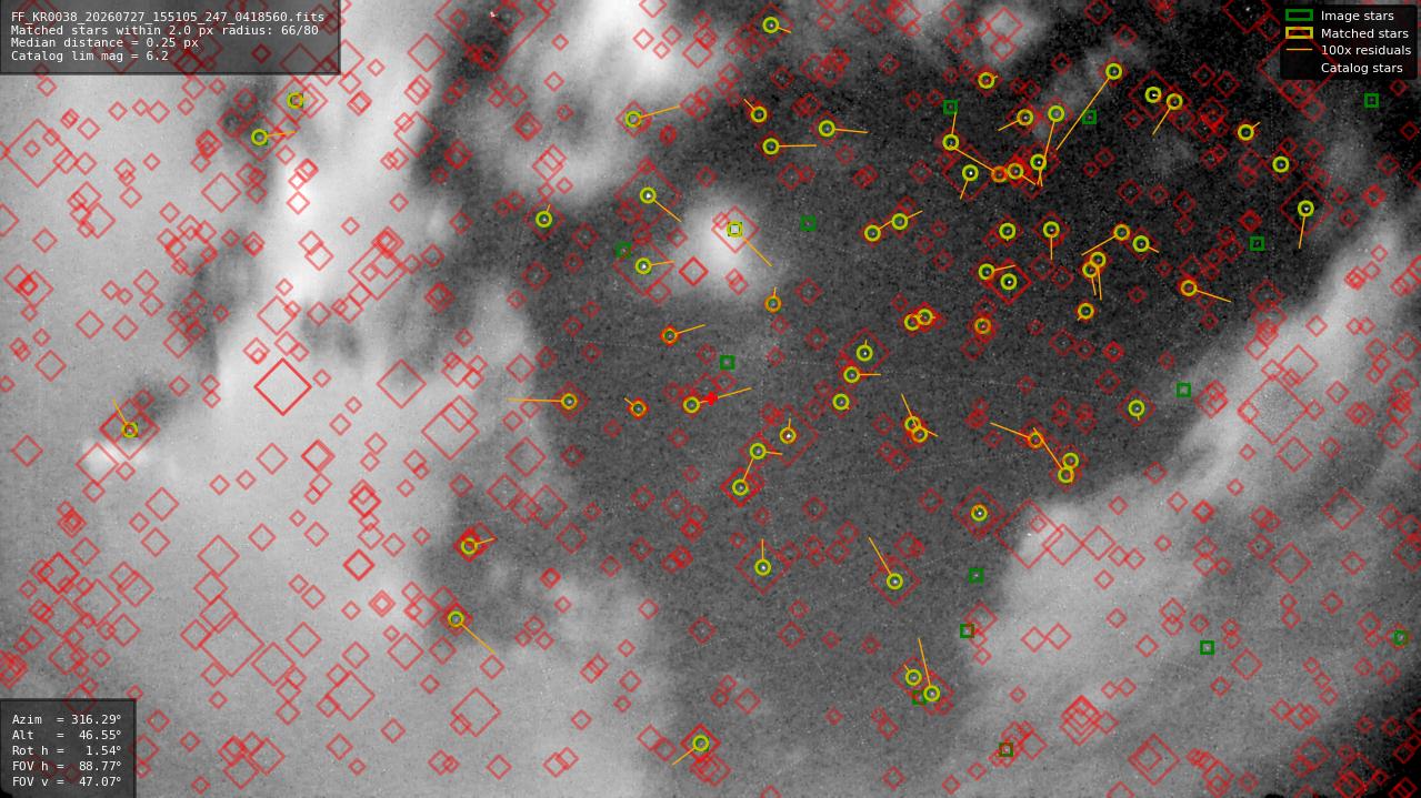 Astrometry report