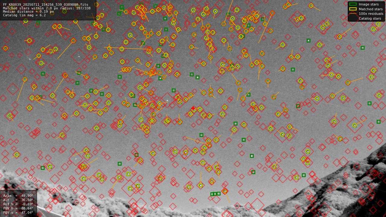 Astrometry report