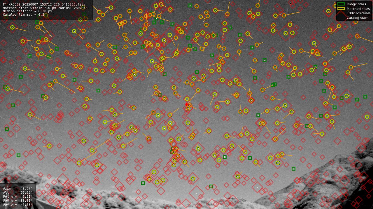 Astrometry report