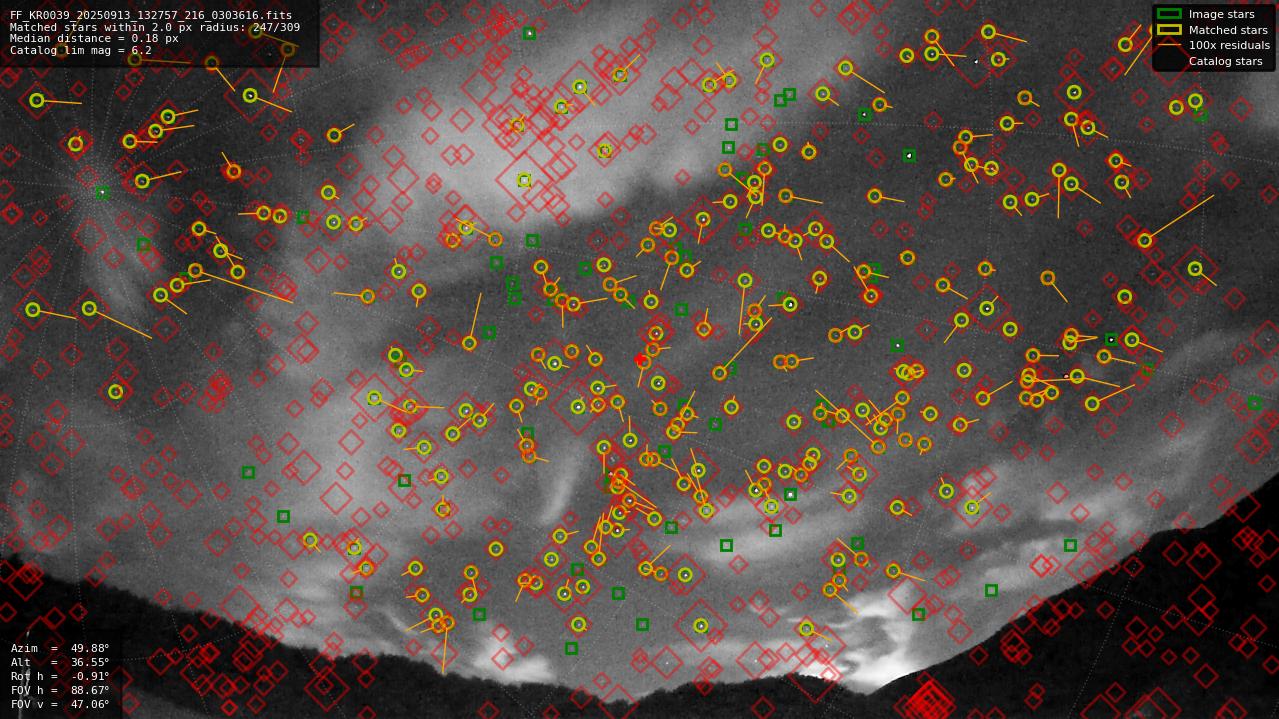 Astrometry report