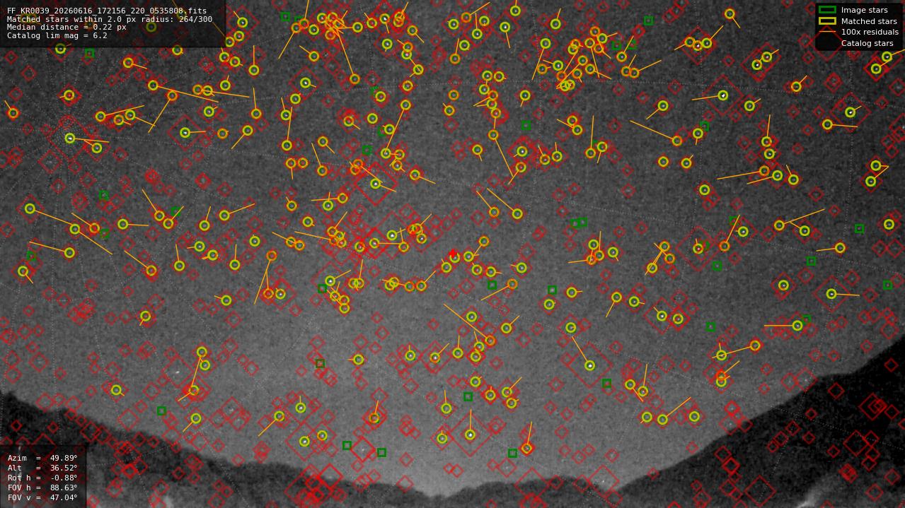 Astrometry report