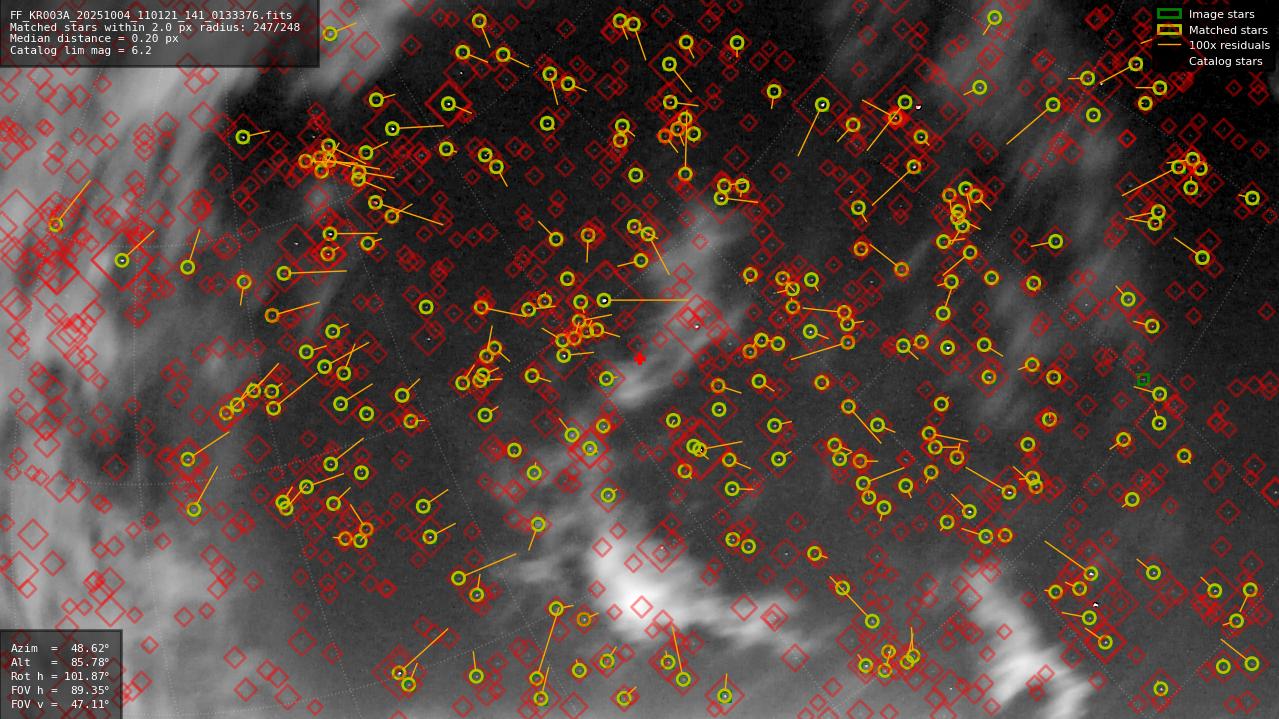 Astrometry report