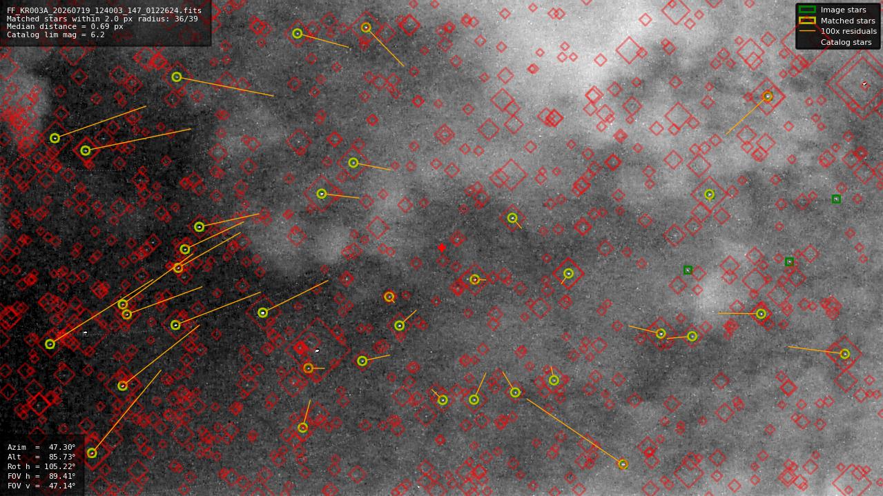Astrometry report