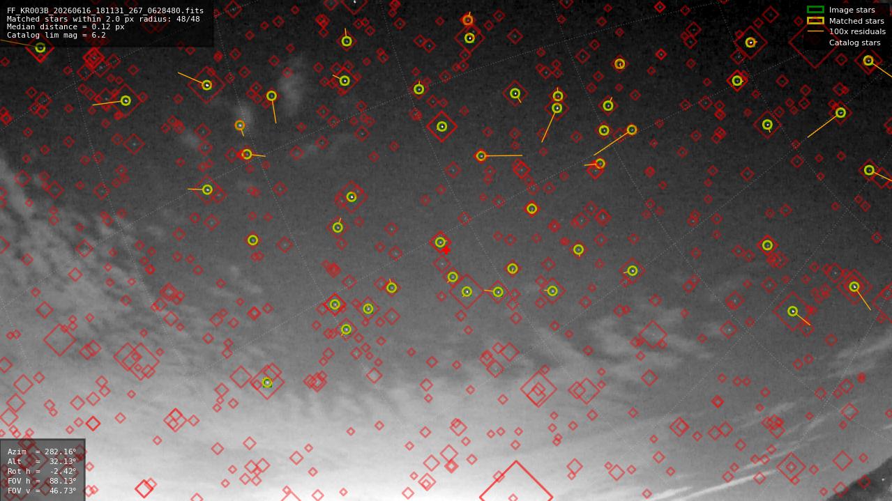 Astrometry report