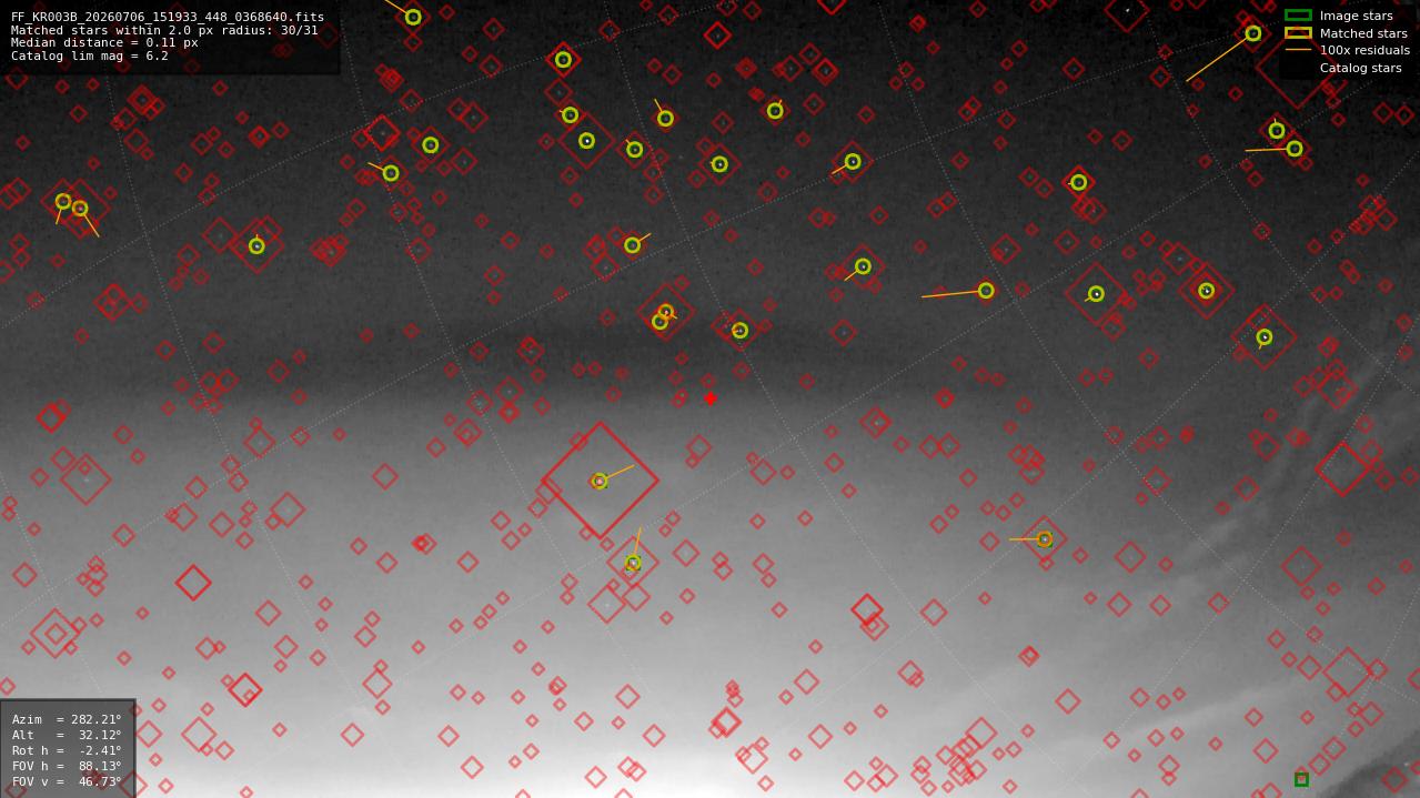 Astrometry report