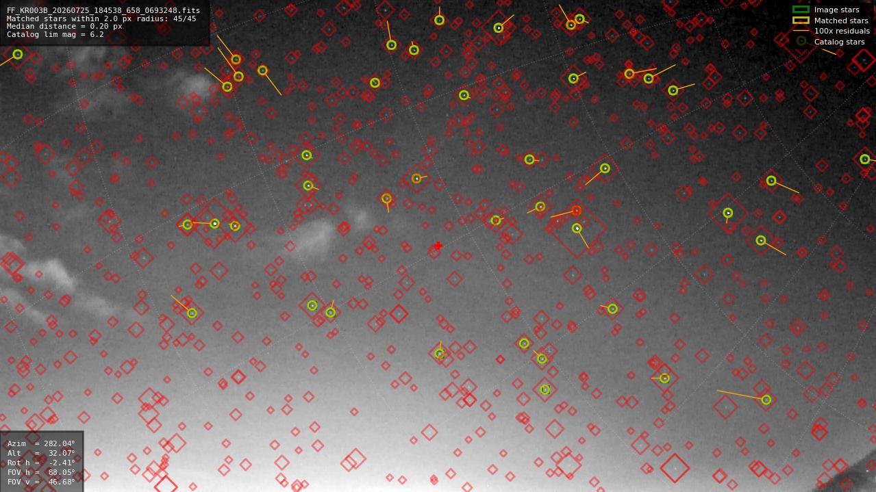 Astrometry report