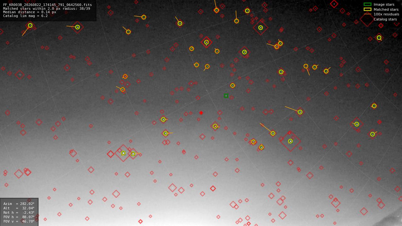 Astrometry report