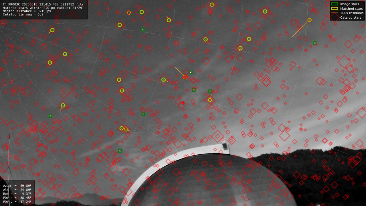 Astrometry report