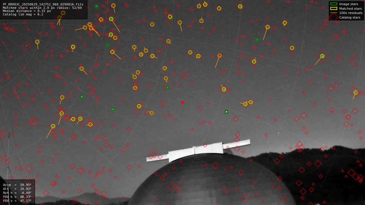 Astrometry report